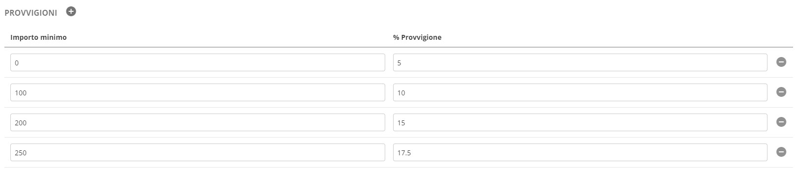 Gestione percentuali provvigioni Gestione percentuali provvigioni